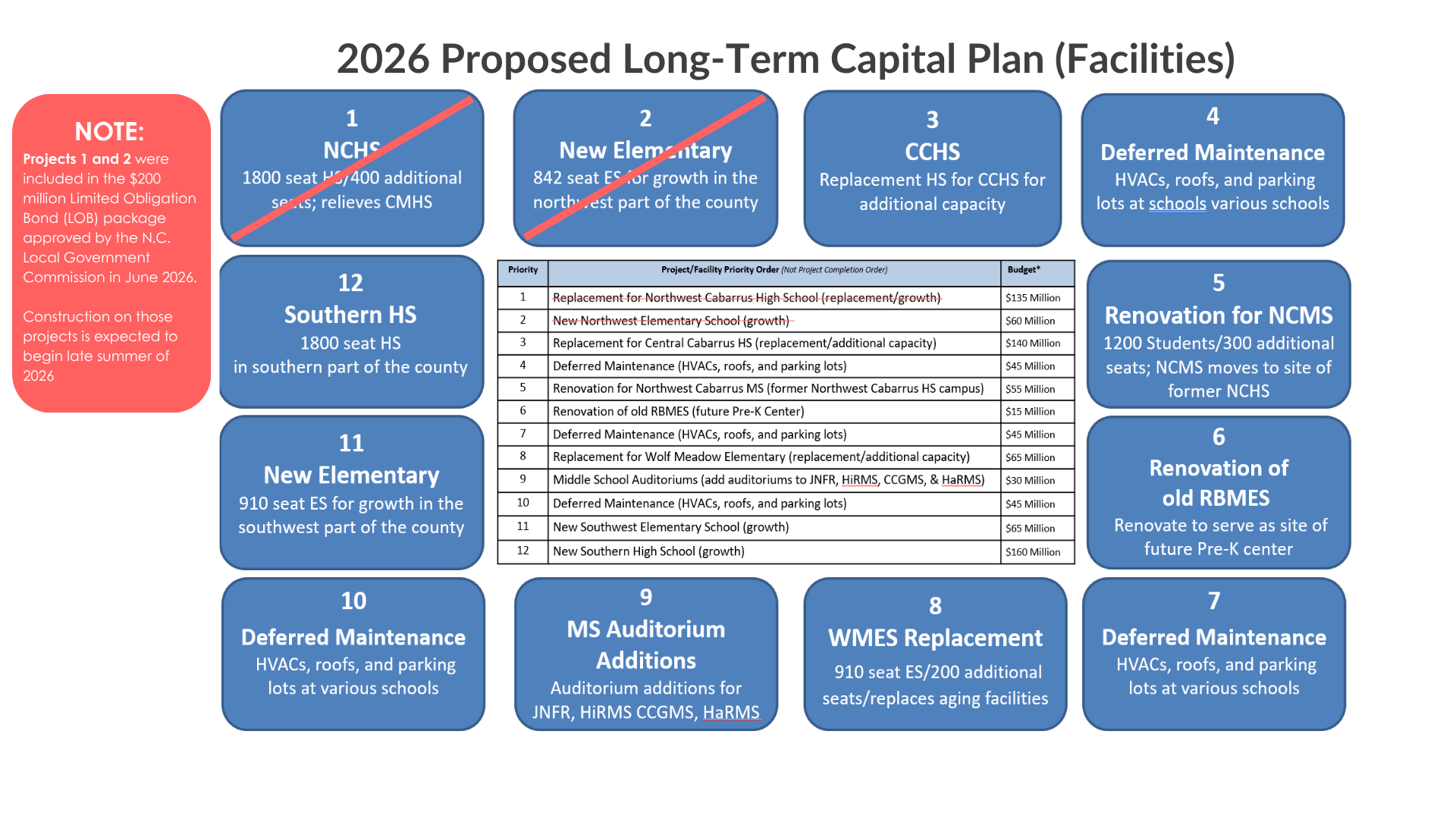 CCS-Capital-Needs-LOB-notification.png