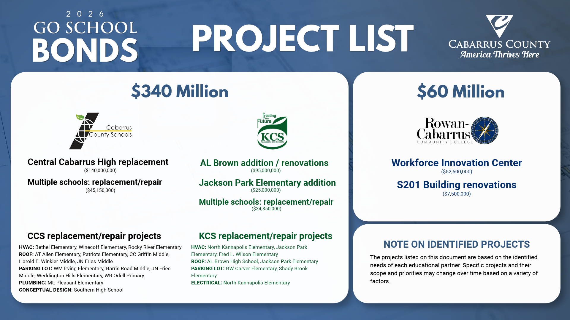 2026-GO-Bond-Project-List.png