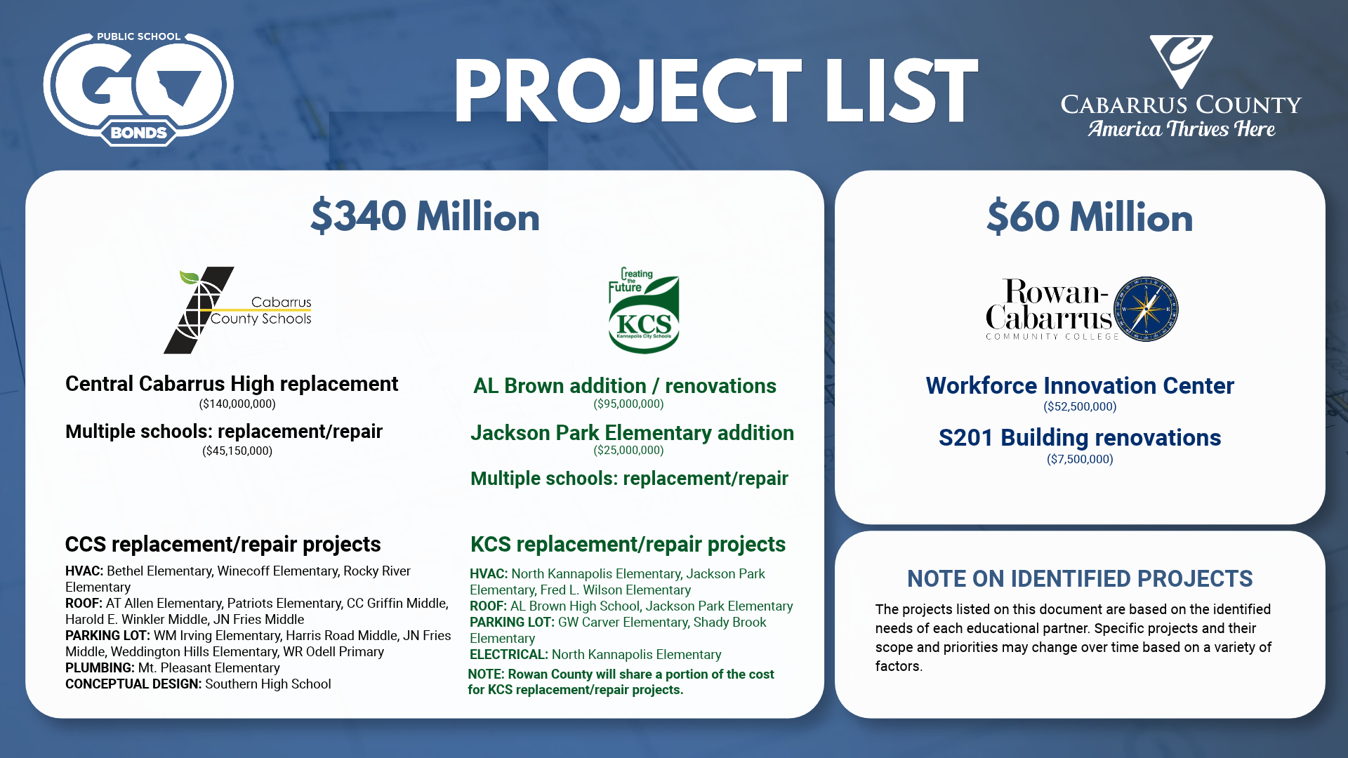 GO-BOND-identified-project-list-UPDATE.png