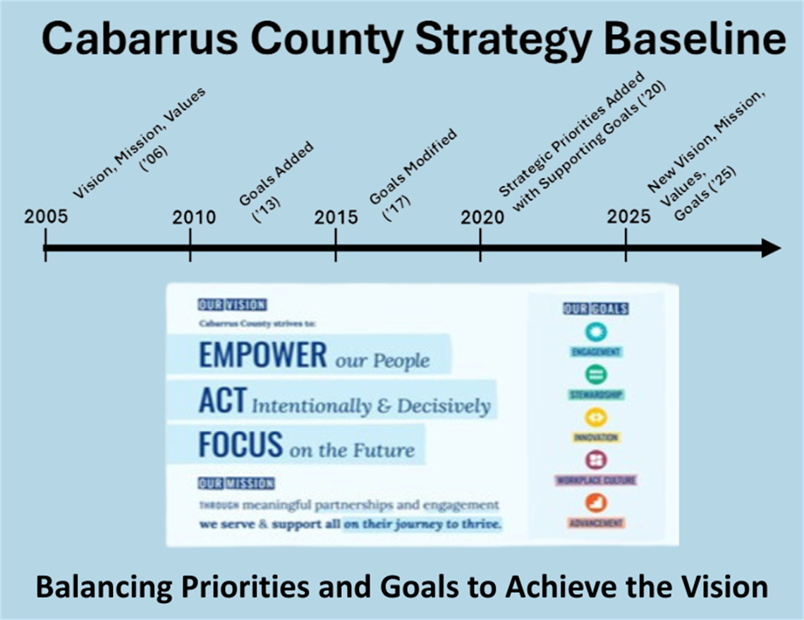 Proposed Baseline Billboard