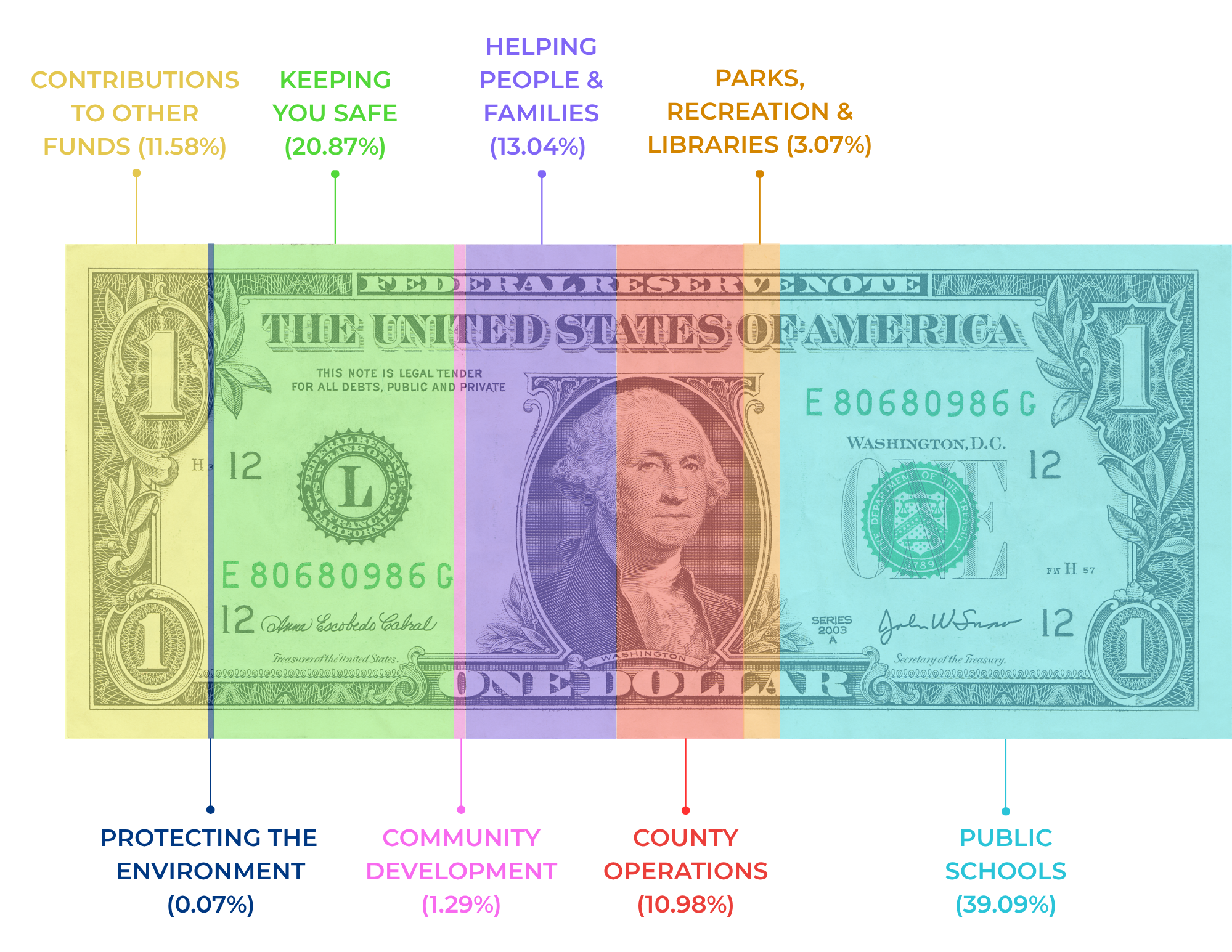 Dollar Bill Breakdown.png